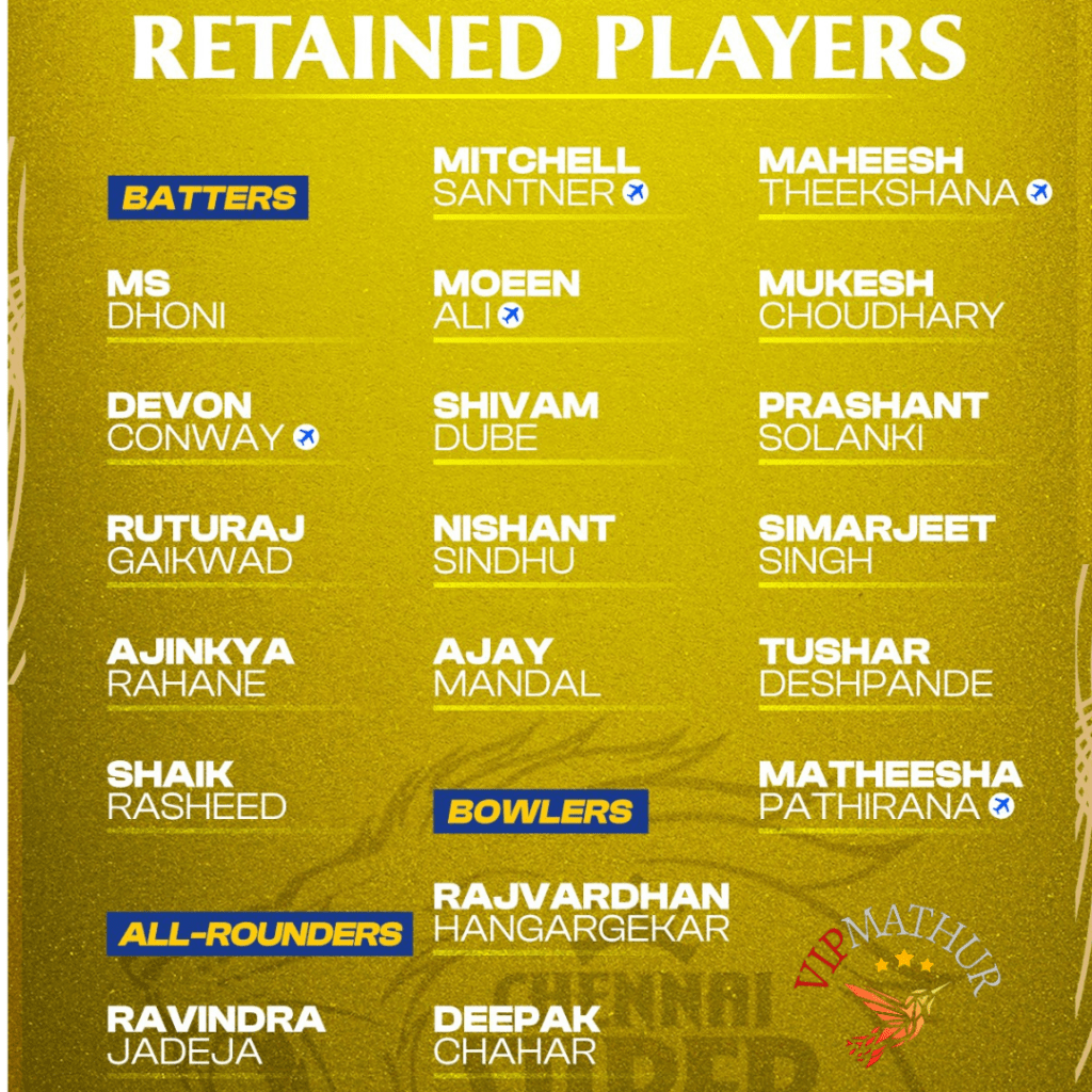 IPL 2024 Retained Players List