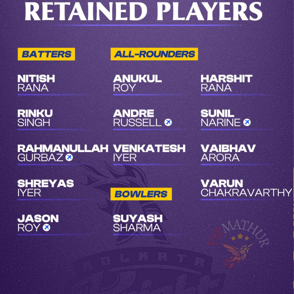 IPL 2024 Retained Players List